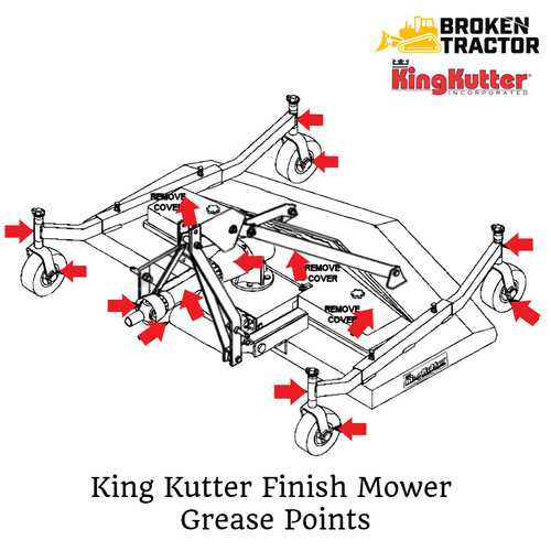 king kutter brush hog parts diagram