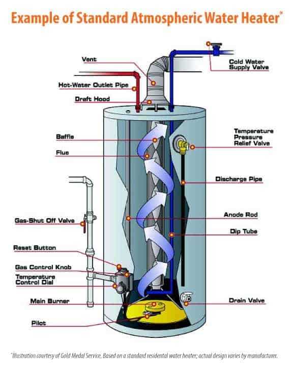 bradford white parts diagram bradford white parts diagram