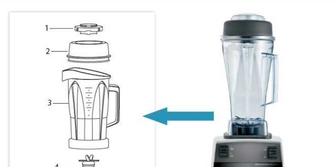 parts of a blender diagram