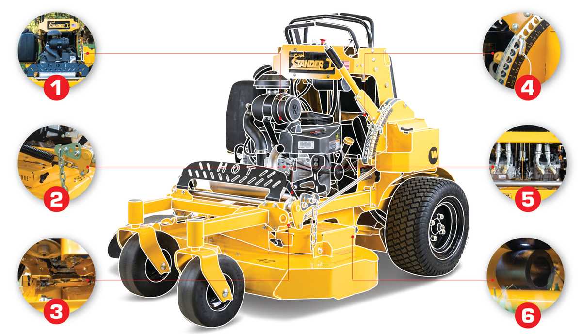 wright mower parts diagram