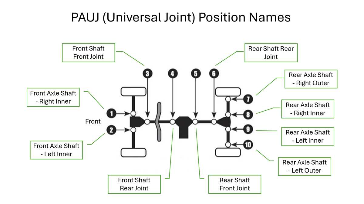kubota rtv 900 rear axle parts diagram