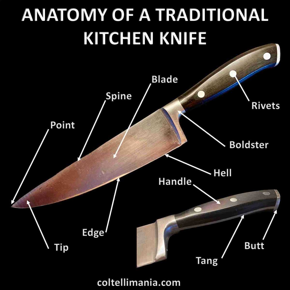 knife parts diagram knife parts diagram