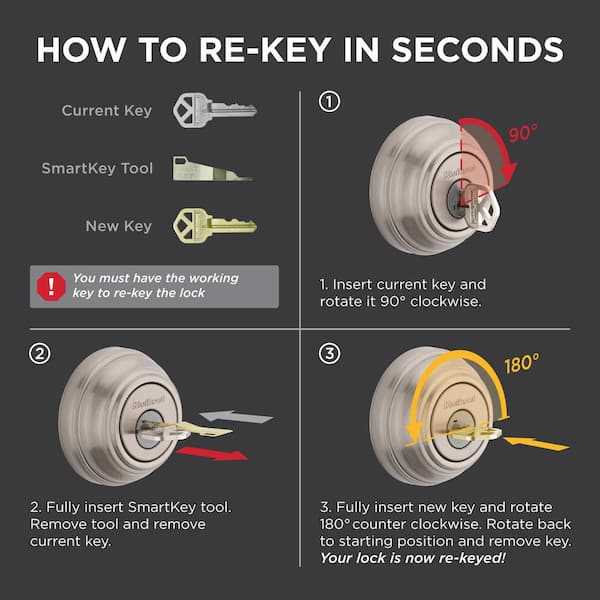 kwikset deadbolt parts diagram