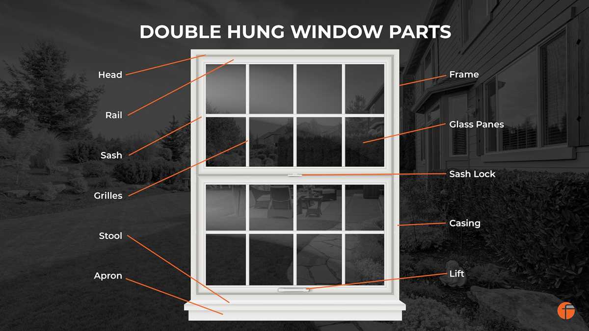 parts of double hung window diagram