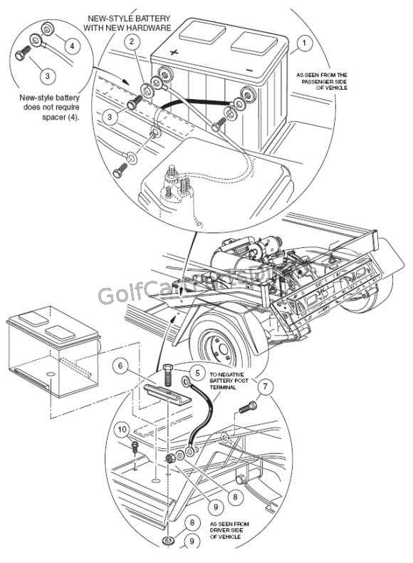 club car golf cart parts diagram