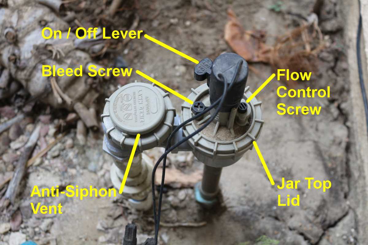 lawn sprinkler system parts diagram