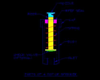 lawn sprinkler system parts diagram
