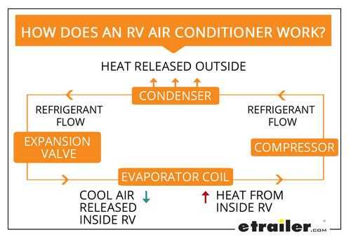 rv air conditioner parts diagram rv air conditioner parts diagram