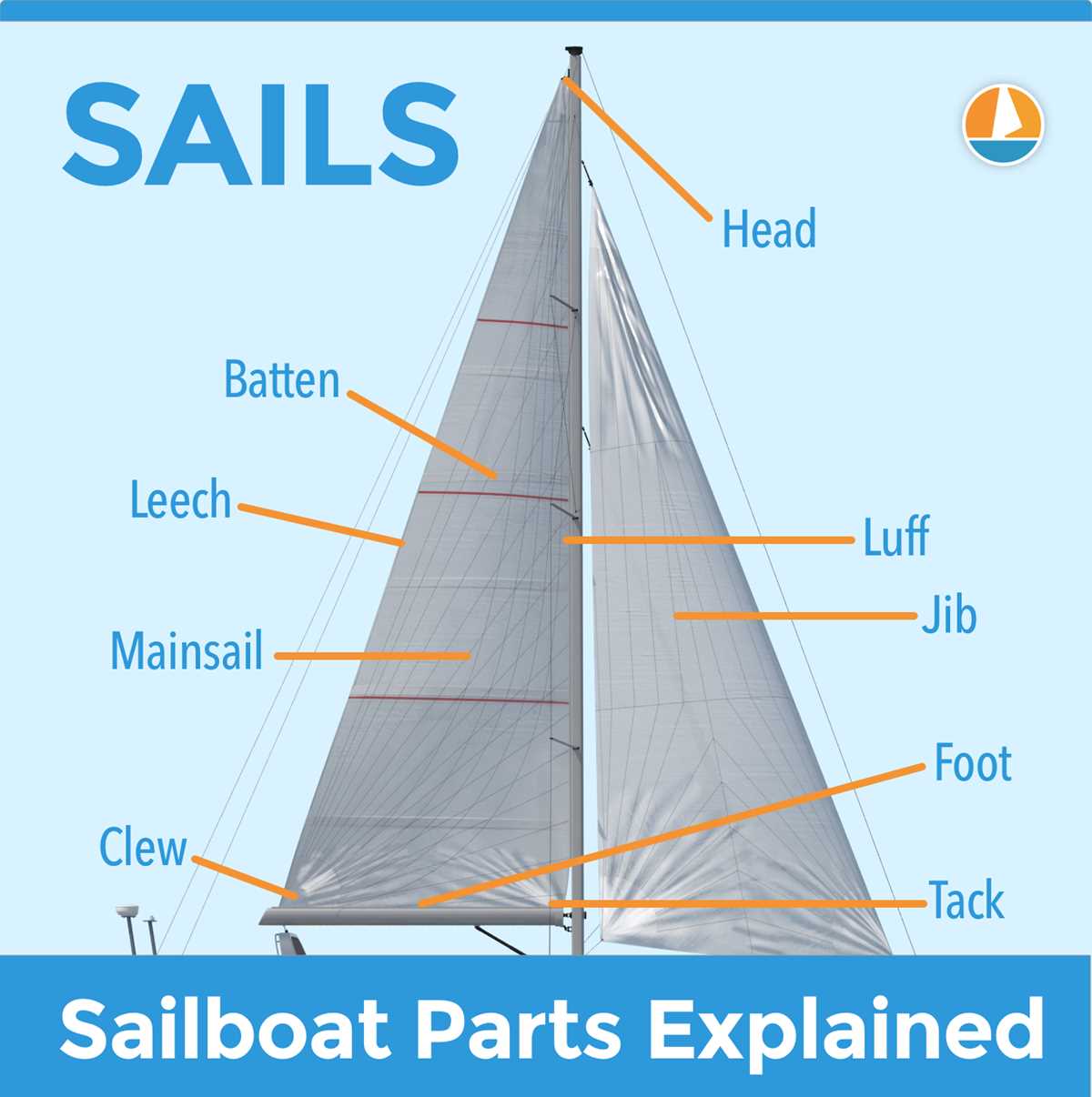 parts of boat diagram parts of boat diagram