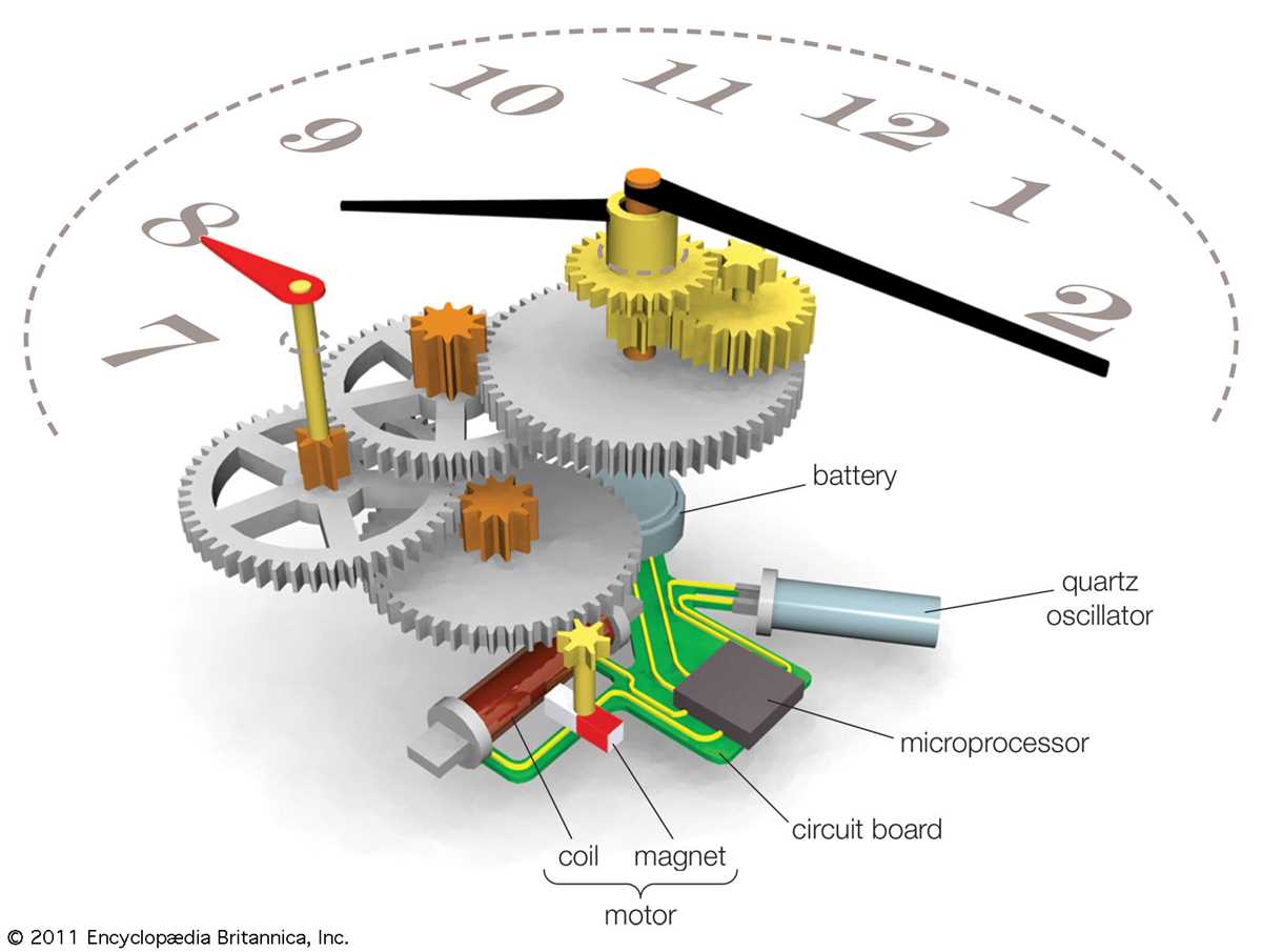 mechanical clock parts diagram