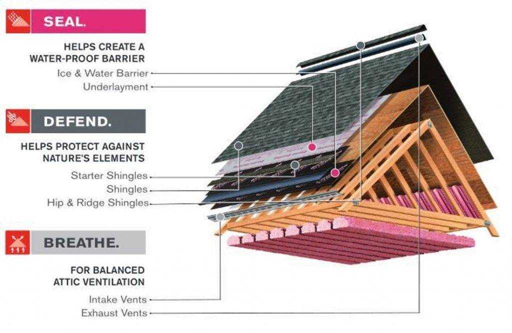 metal roof parts diagram with pictures metal roof parts diagram with pictures