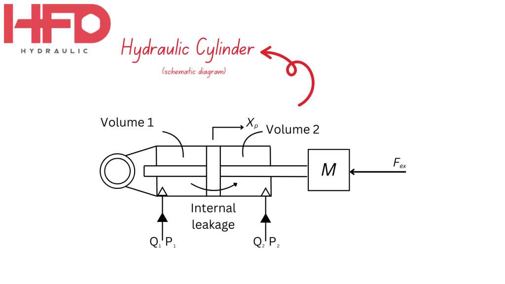 diagram hydraulic cylinder parts diagram hydraulic cylinder parts