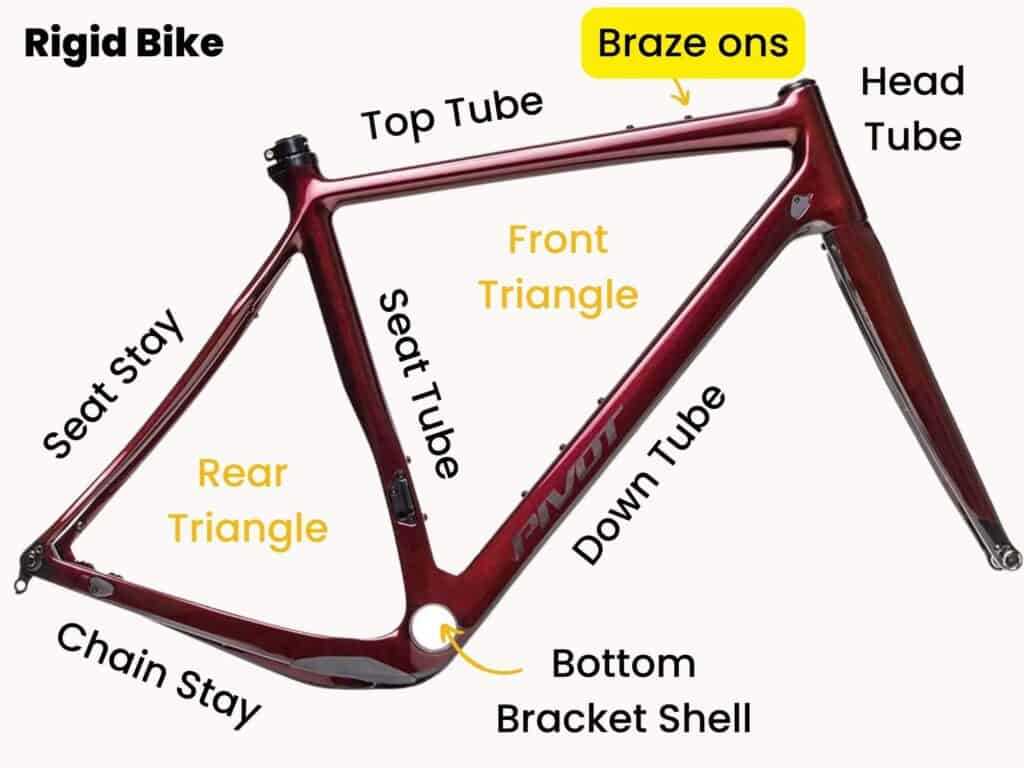 parts of bike diagram