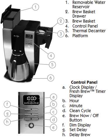 mr coffee coffee maker parts diagram mr coffee coffee maker parts diagram