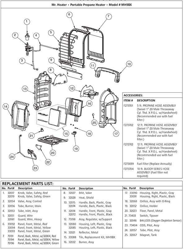 mr heater big buddy parts diagram