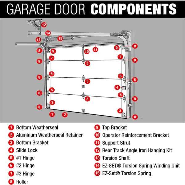 overhead garage door parts diagram overhead garage door parts diagram