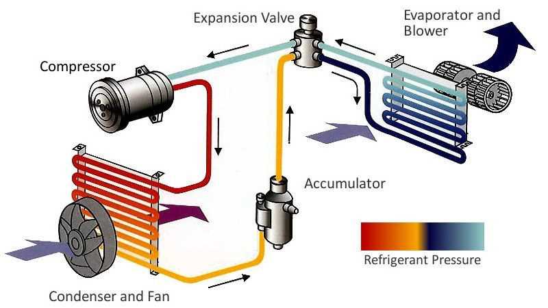 air conditioner parts diagram