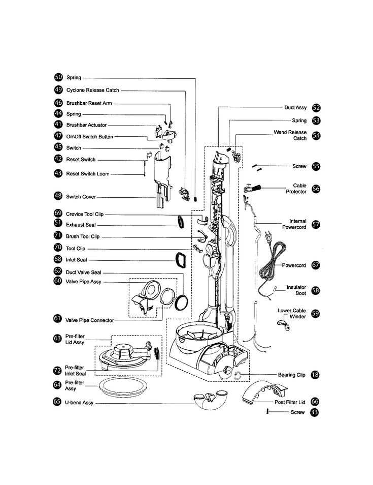 dyson dc25 parts diagram