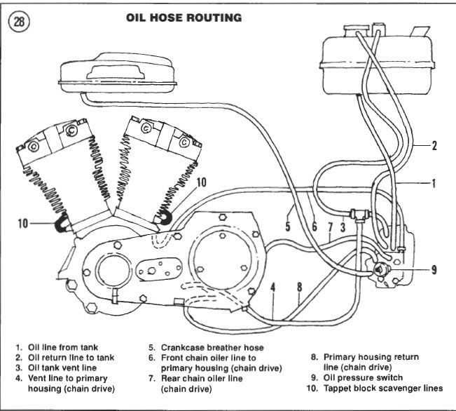 harley sportster parts diagram