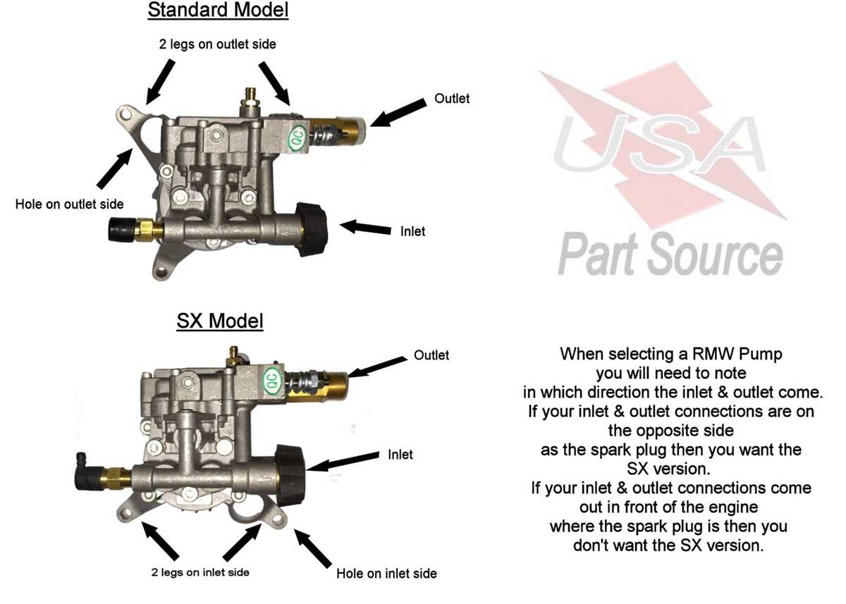 honda gcv160 pressure washer pump parts diagram honda gcv160 pressure washer pump parts diagram