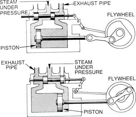steam train parts diagram