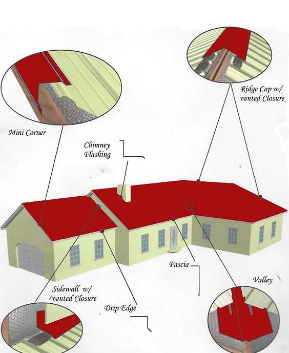 metal roof parts diagram with pictures metal roof parts diagram with pictures