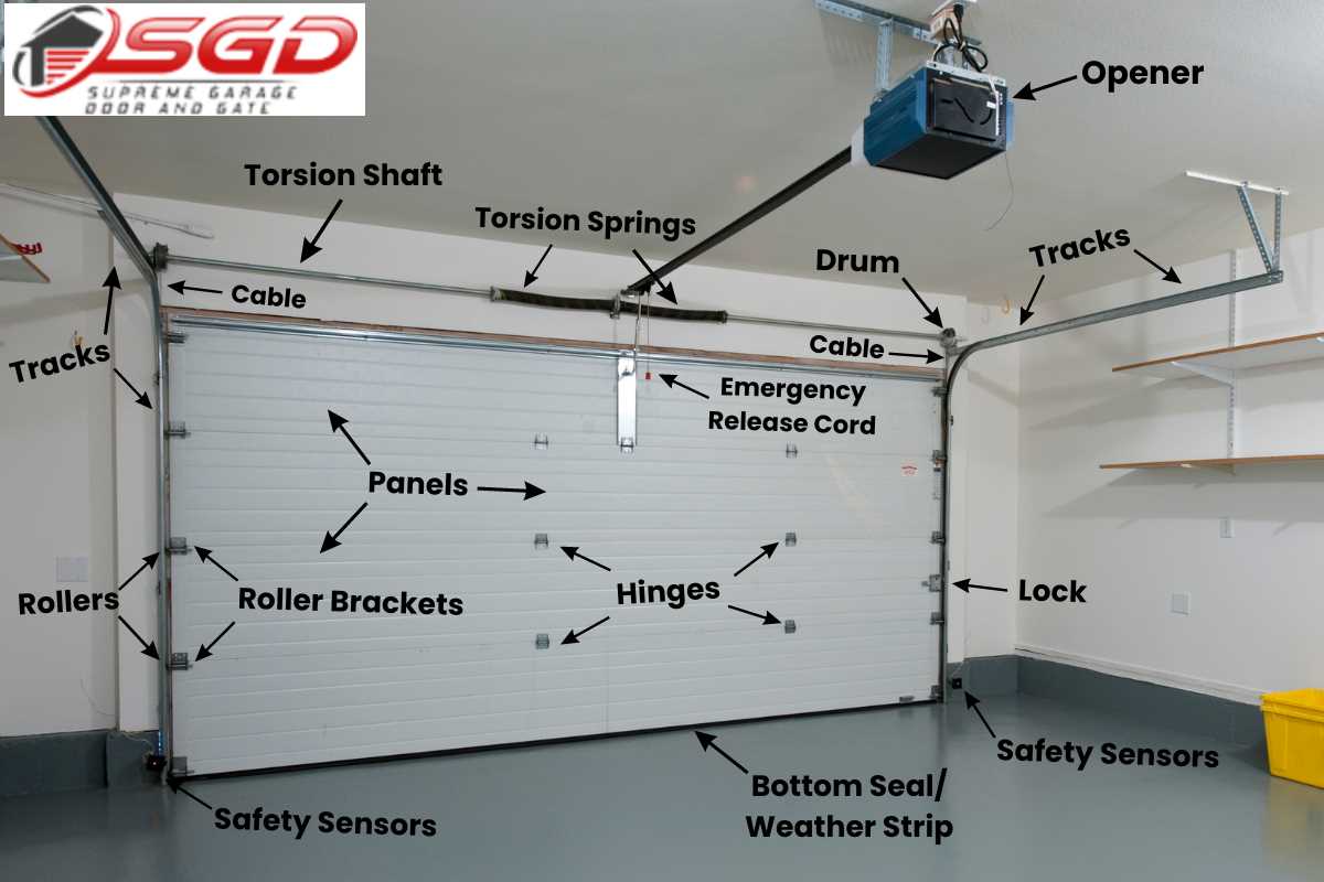 garage door opener diagram parts