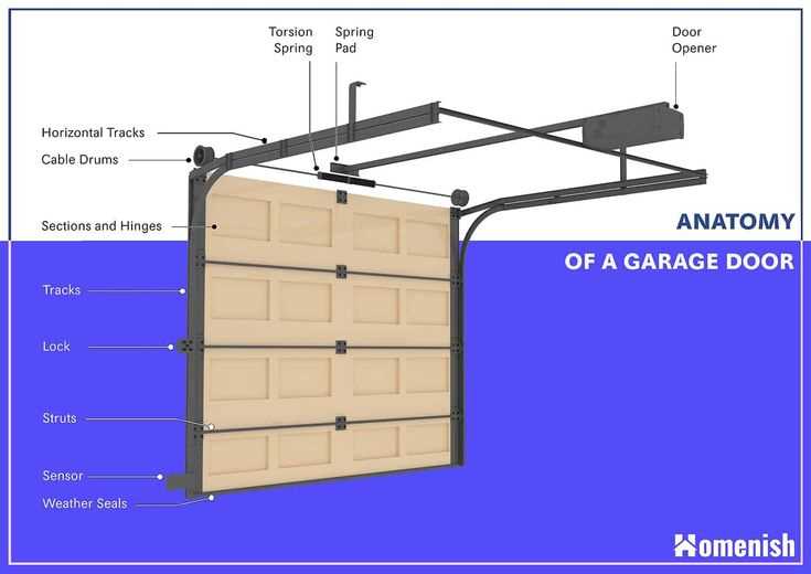 old garage door parts diagram