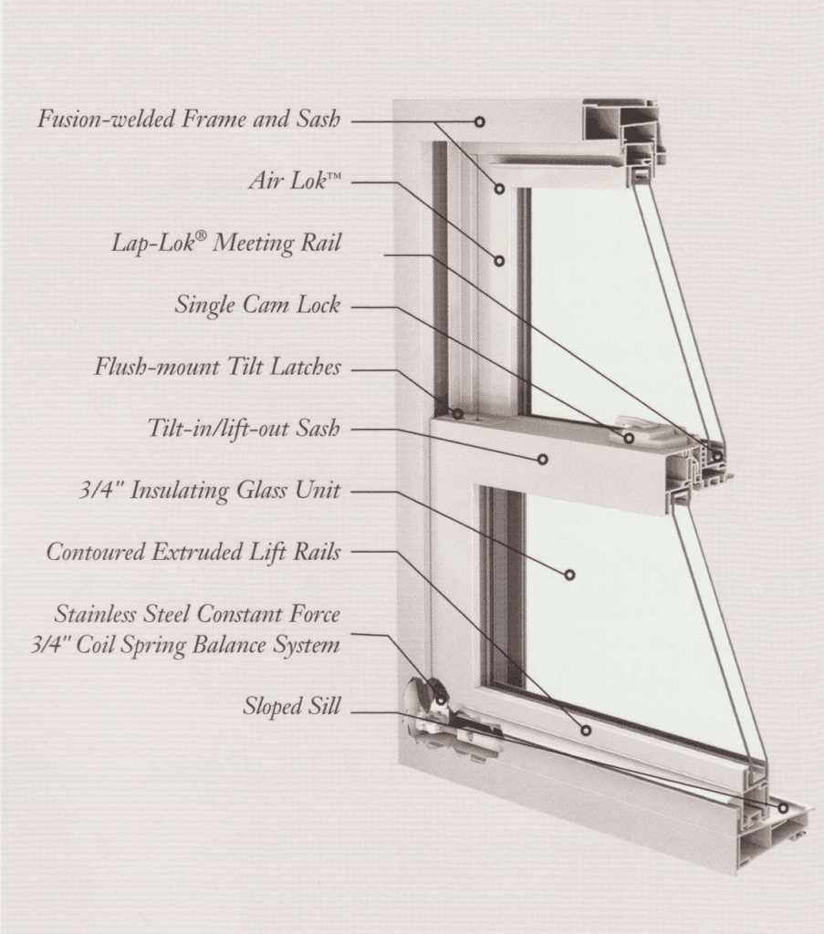 sliding window parts diagram sliding window parts diagram