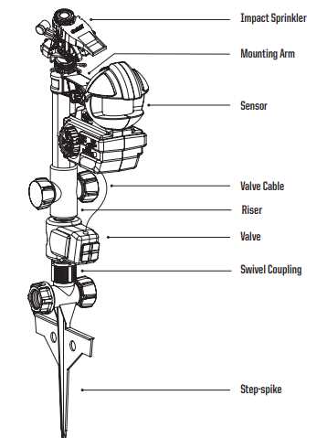 orbit sprinkler parts diagram