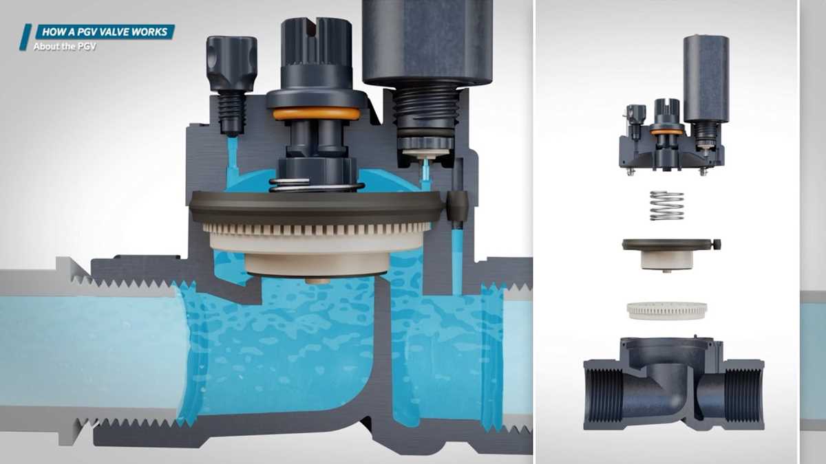 orbit sprinkler valve parts diagram