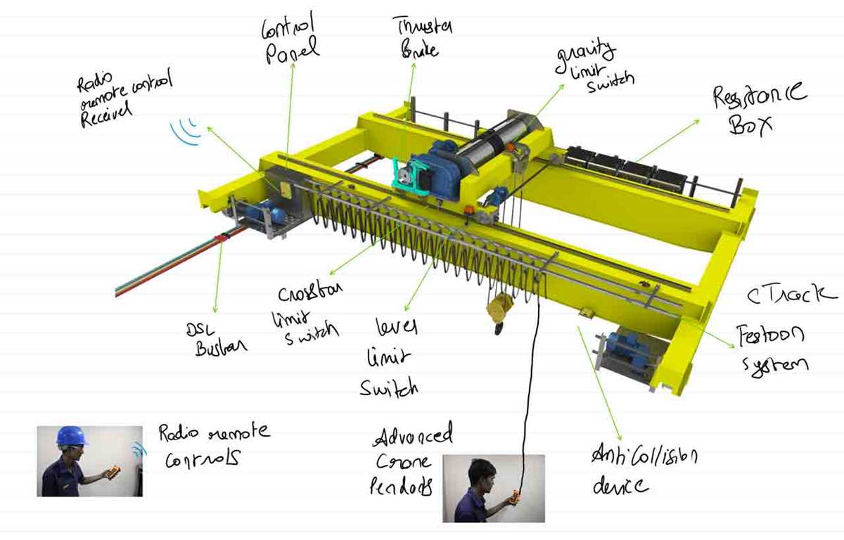 overhead crane parts diagram