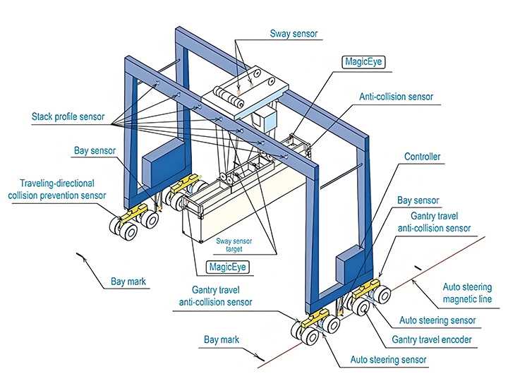 overhead crane parts diagram