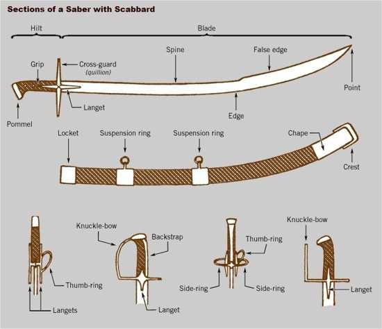 sword parts diagram