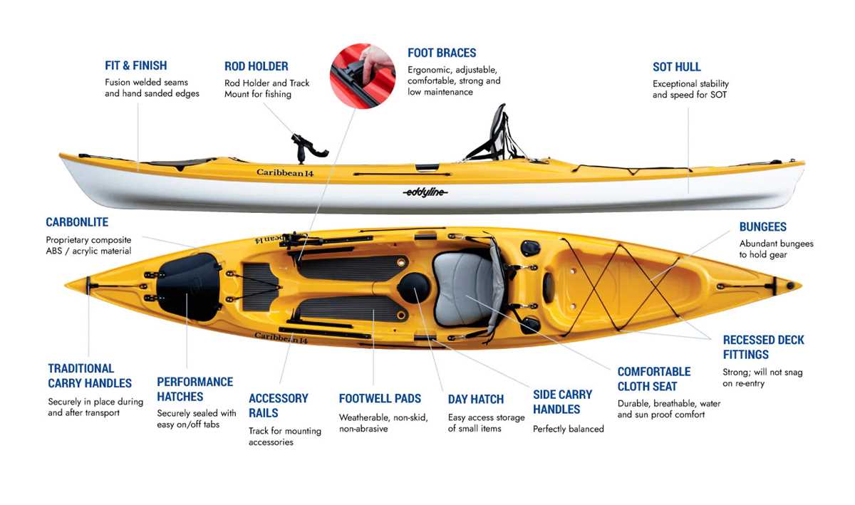 paddle boat parts diagram paddle boat parts diagram