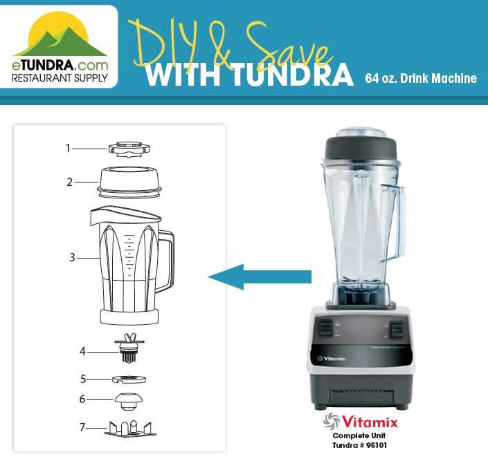 parts of a blender diagram