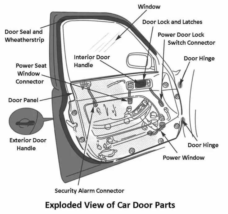 parts of a car interior diagram