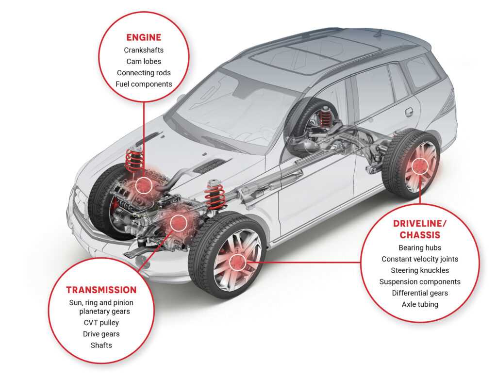 parts of a car wheel diagram