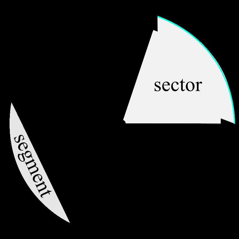 parts of a circle diagram