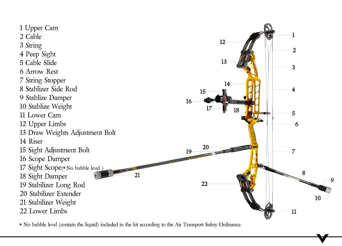 parts of a compound bow diagram parts of a compound bow diagram