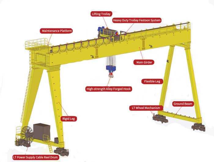 parts of a crane diagram parts of a crane diagram