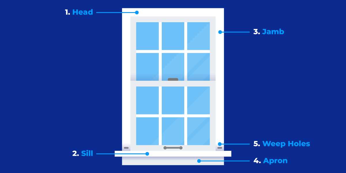 parts of a double hung window diagram parts of a double hung window diagram