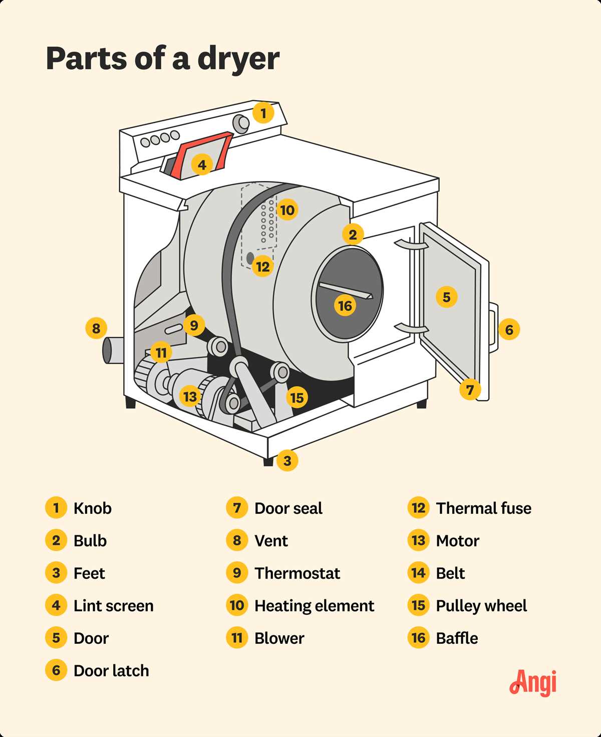 parts of a dryer diagram
