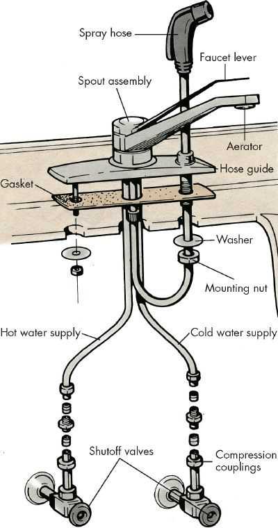 parts of a faucet diagram parts of a faucet diagram