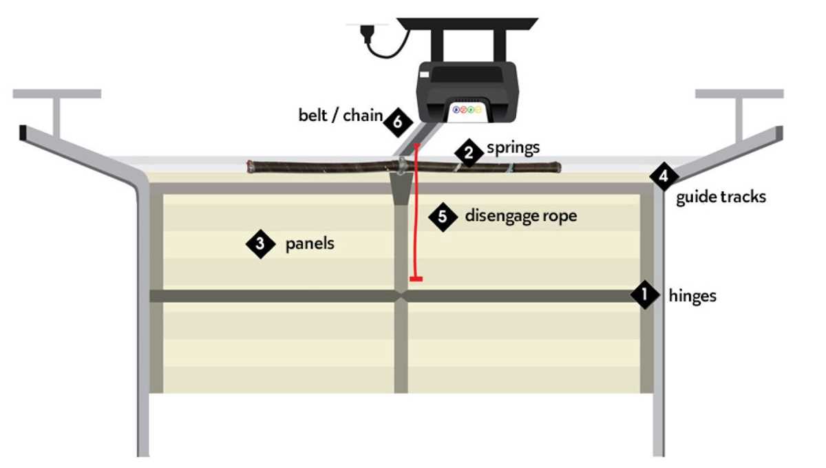 parts of a garage door diagram parts of a garage door diagram