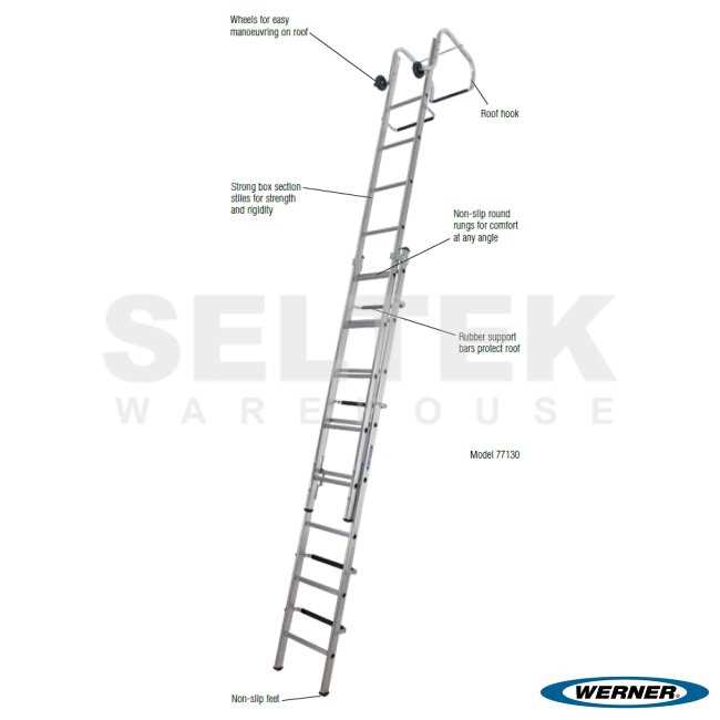 parts of a ladder diagram