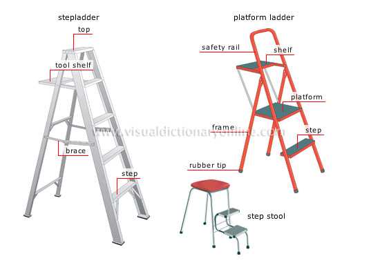parts of a ladder diagram
