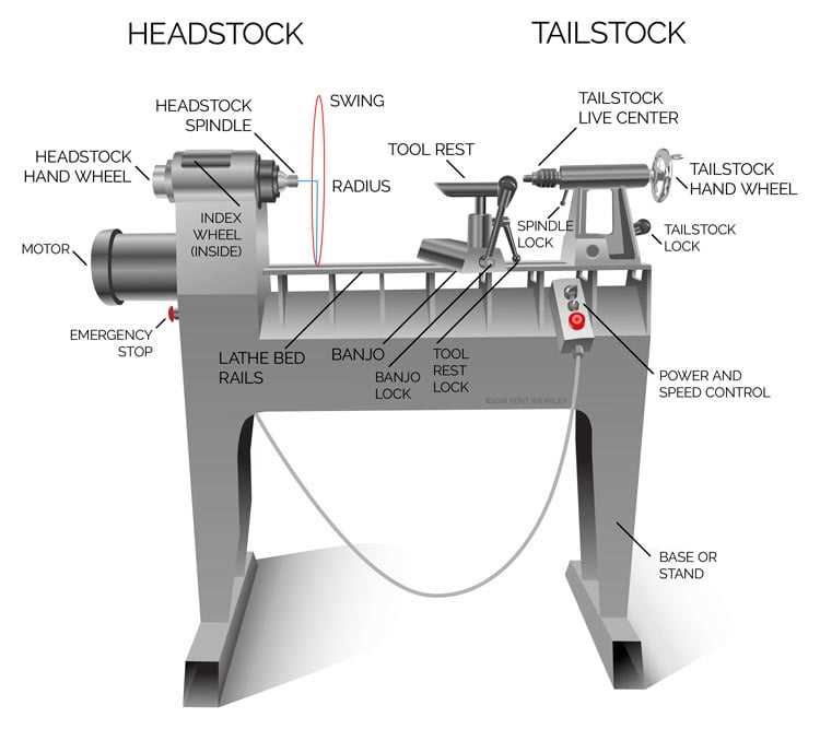 parts of a lathe diagram