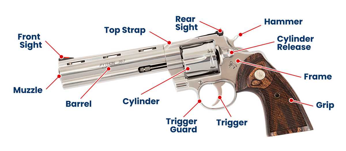 parts of a revolver diagram parts of a revolver diagram