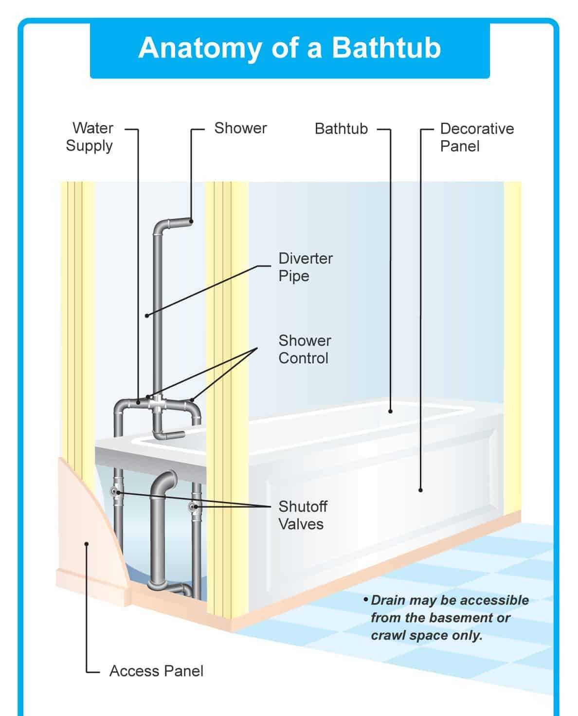parts of a shower diagram parts of a shower diagram